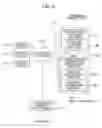 Fig. 22 - Business form data generating apparatus and electronic business form system