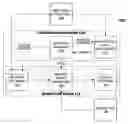 Fig. 01 - Automatic generation of RIB rules in computerized financial management system