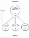Fig. 04 - Net-effect arrangement inheritance