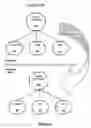 Fig. 05 - Net-effect arrangement inheritance