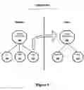 Fig. 10 - Net-effect arrangement inheritance