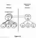 Fig. 11 - Net-effect arrangement inheritance