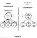Fig. 12 - Net-effect arrangement inheritance