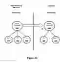 Fig. 15 - Net-effect arrangement inheritance
