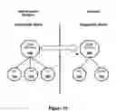 Fig. 16 - Net-effect arrangement inheritance