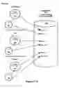 Fig. 18 - Net-effect arrangement inheritance