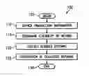 Fig. 01 - Return centers with rules-based dispositioning of merchandise