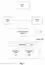 Fig. 02 - Property management solution