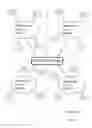Fig. 07 - Direct distribution system for consumer goods and services