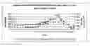 Fig. 01 - Simultaneous optimal auctions using augmented lagrangian and surrogate optimization