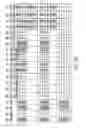 Fig. 16 - Stock purchase indices