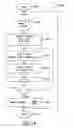 Fig. 19 - Stock purchase indices