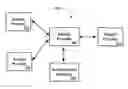 Fig. 01 - Method and apparatus for personalization and identity management