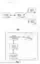 Fig. 02 - Method and apparatus for personalization and identity management