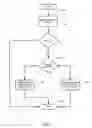 Fig. 06 - System and method for digital rights management