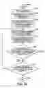 Fig. 20 - Method and system for searching indexed string containing a search string
