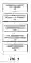 Fig. 04 - High load SQL driven statistics collection