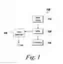 Fig. 02 - Block processing of input data in graphical programming environments