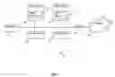 Fig. 02 - Method and system for pushing notifications to networked device