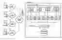 Fig. 01 - Multi-community instant messaging system and device