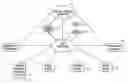 Fig. 01 - Methods and systems of responsive messaging