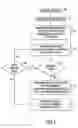 Fig. 03 - Methods and systems of responsive messaging