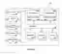 Fig. 02 - Accelerator for object-oriented communications and method