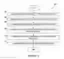 Fig. 09 - Accelerator for object-oriented communications and method