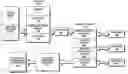 Fig. 01 - Method for managing printed medium activated revenue sharing domain name system schemas