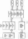 Fig. 03 - Method for managing printed medium activated revenue sharing domain name system schemas