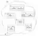 Fig. 01 - Aggregation and integration scheme for grid relevant customization information
