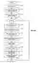 Fig. 09 - Automatic virus fix