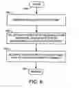 Fig. 07 - Use of access points for autonomic determination of available resources