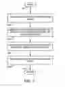 Fig. 08 - Use of access points for autonomic determination of available resources