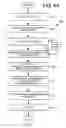 Fig. 06 - Method and system for assigning or creating a resource