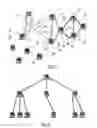 Fig. 02 - Method for communication and/or machine resource sharing among plurality of members of a community in a communication network
