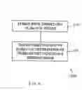Fig. 08 - Parallel wireless communication apparatus, method, and system