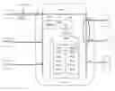 Fig. 01 - Network unit for forwarding an ethernet packet