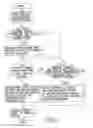 Fig. 03 - Data synchronization system with data security and proxy capabilities