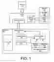 Fig. 02 - Methods and apparatuses to provide message signaled interrupts to level-sensitive drivers
