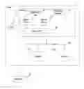 Fig. 01 - Handling redundant paths among devices