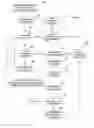 Fig. 06 - Handling redundant paths among devices