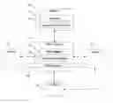 Fig. 01 - Direct memory access control