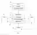 Fig. 02 - Direct memory access control
