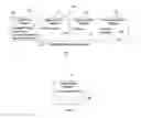 Fig. 03 - Direct memory access control