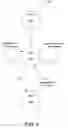 Fig. 05 - Managing flow control buffer