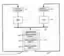 Fig. 01 - Message handling communication between a source processor core and destination processor cores