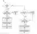 Fig. 01 - Token swapping for hot spot management