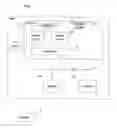 Fig. 02 - Managing transmissions between devices