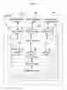 Fig. 03 - Managing transmissions between devices